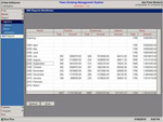 MIS Reports